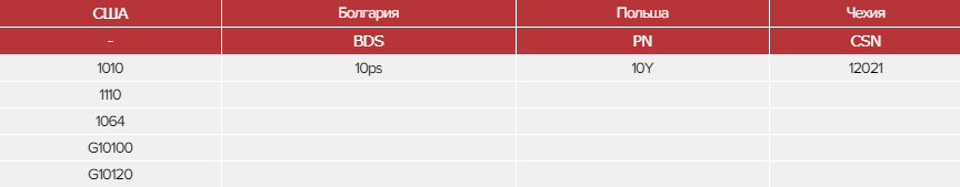 Зарубежные аналоги стали 10ПC: