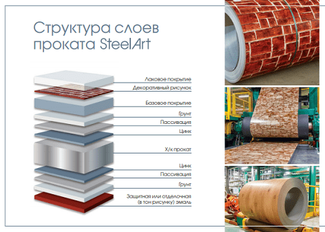 Структура слоев проката SteelArt