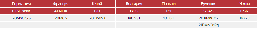 Зарубежные аналоги стали 18ХГТ