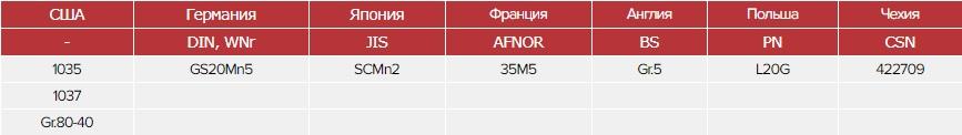 Зарубежные аналоги стали 35г